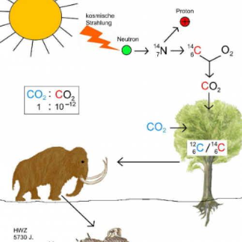 Klimawandel auf der Spur