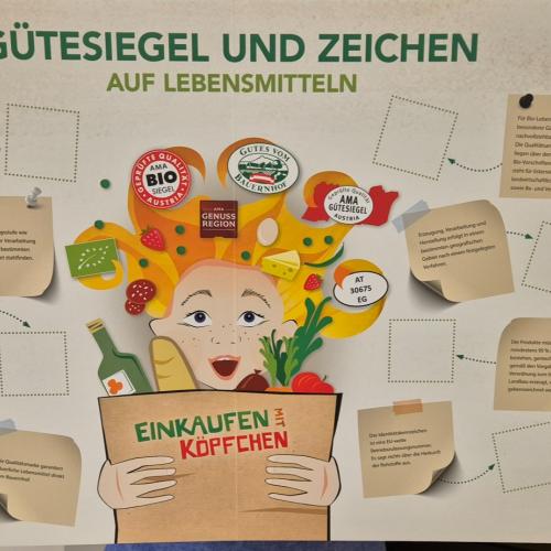 Nachhaltiges Einkaufen